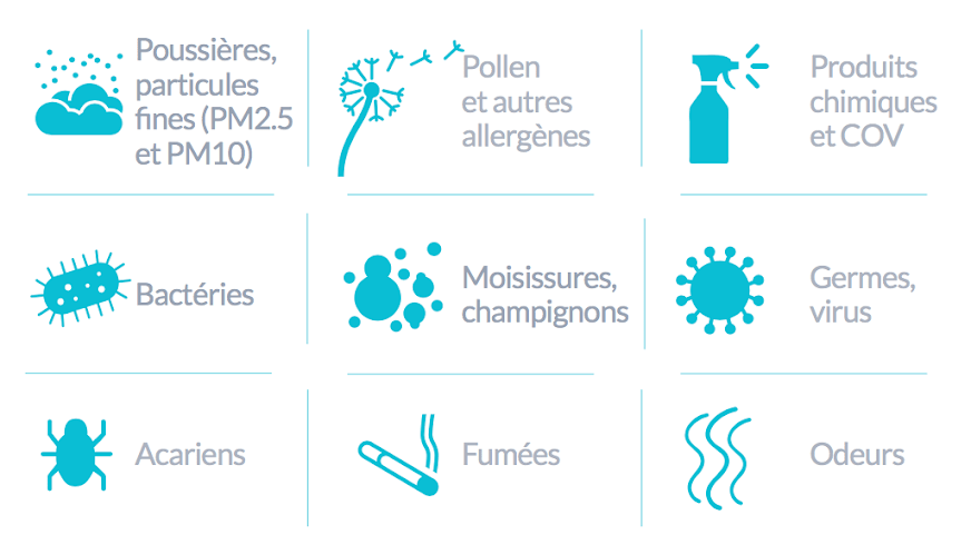 Les sources de pollution intérieure