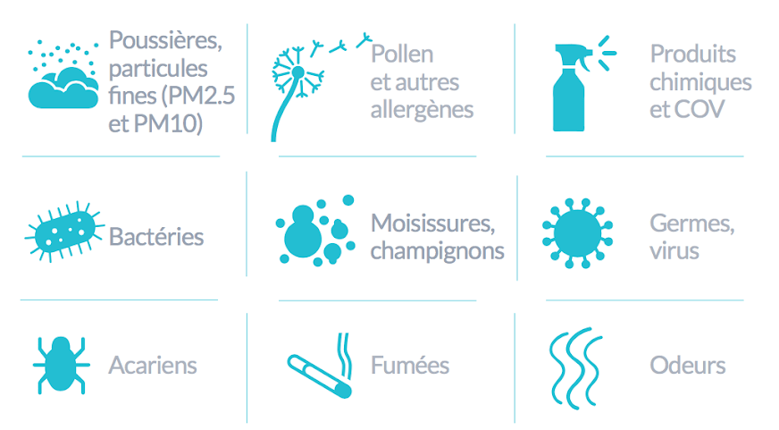 Sources de pollution de l'air